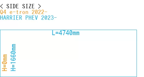 #Q4 e-tron 2022- + HARRIER PHEV 2023-